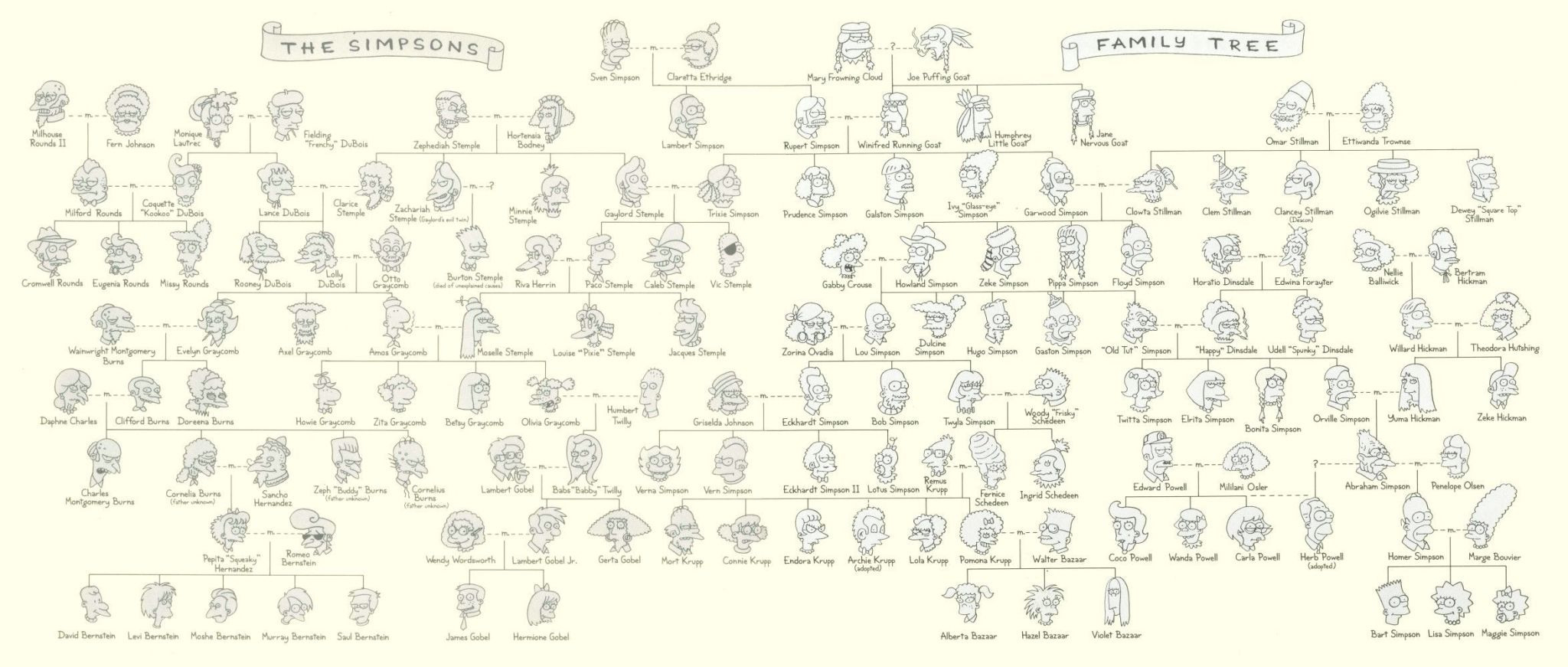 Simpsons Family Tree Worksheet Spanish