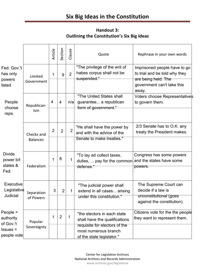 Six Big Ideas In The Constitution