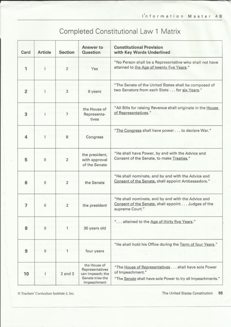 Six Big Ideas In The Constitution Worksheet Answers Handout 1 Db 