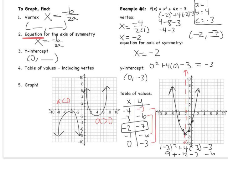 Graphing Quadratic Functions Worksheet Answers Algebra 2 — db-excel.com