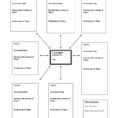 Skills Worksheet Concept Mapping Answers