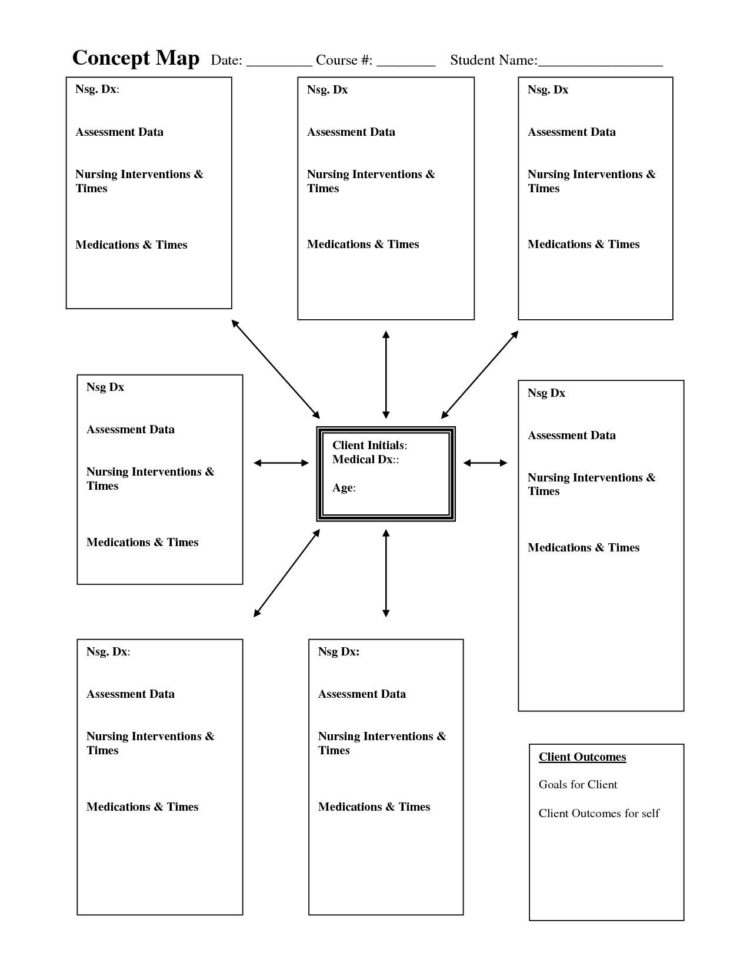 Skills Worksheet Concept Mapping Answers