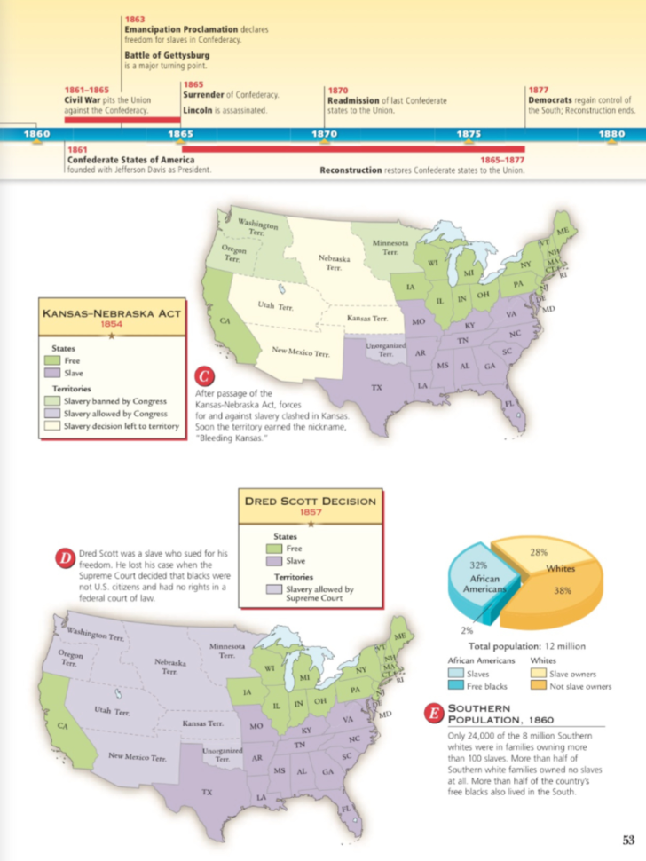 Slavery Divides The Nation Era 5 28A  Mr Peinert's Social