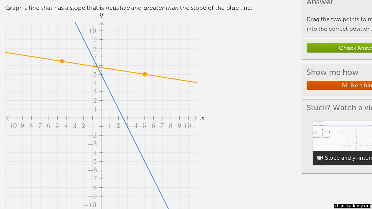 Slope  Direction Of A Line Video  Slope  Khan Academy