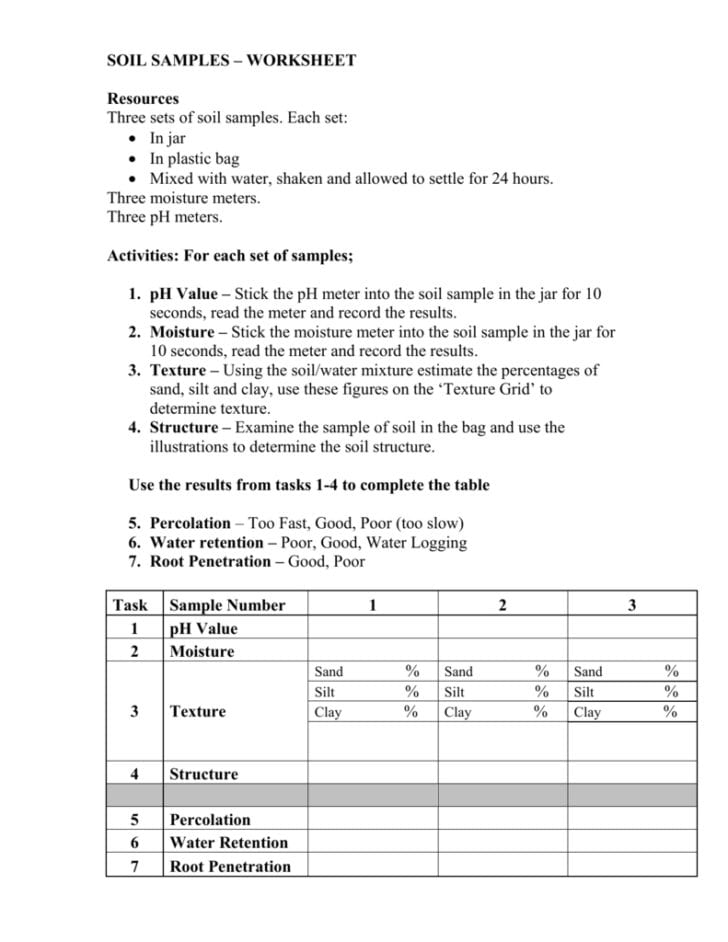 Soil Texture Triangle Worksheet