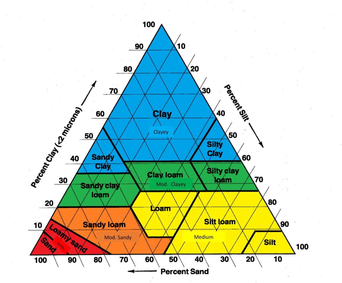 Soil Texture Triangle Worksheet — db-excel.com