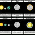 Solar And Lunar Eclipses Storyboardkaitlinmcpherson