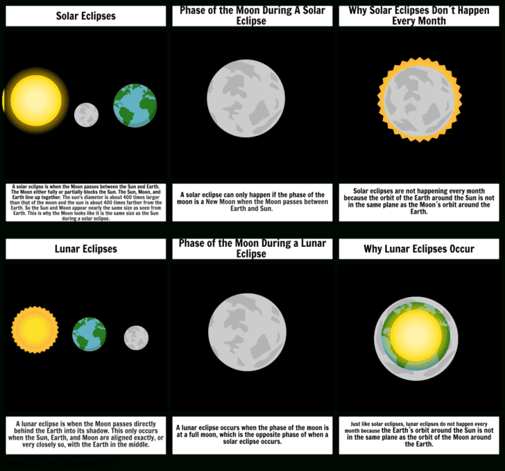 Solar And Lunar Eclipses Worksheet — db-excel.com