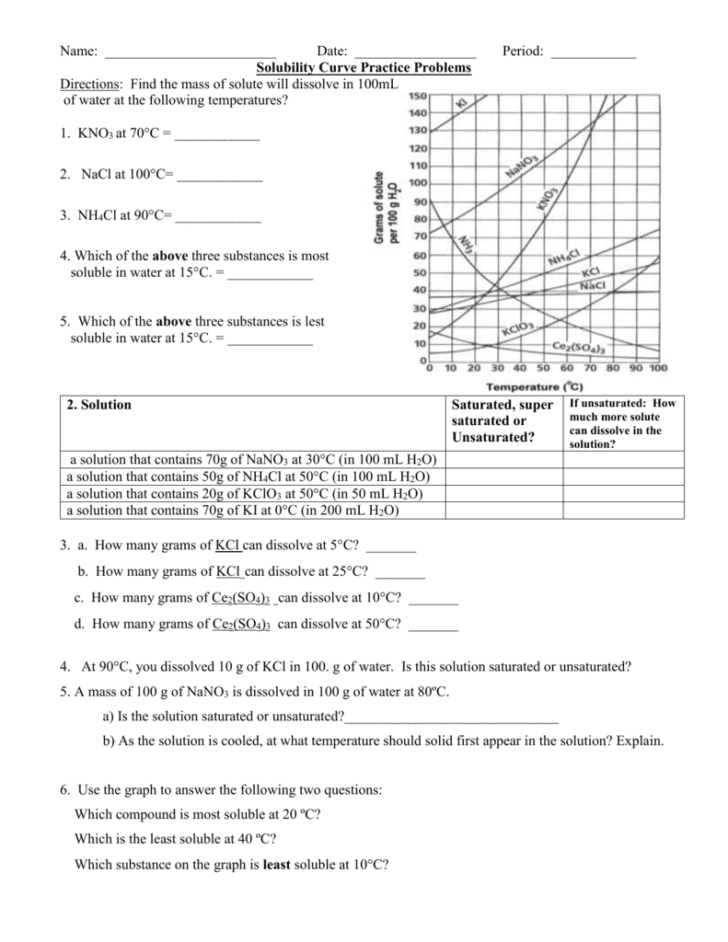 Solubility Curve Practice Worksheet Answers : Worksheet Solubility