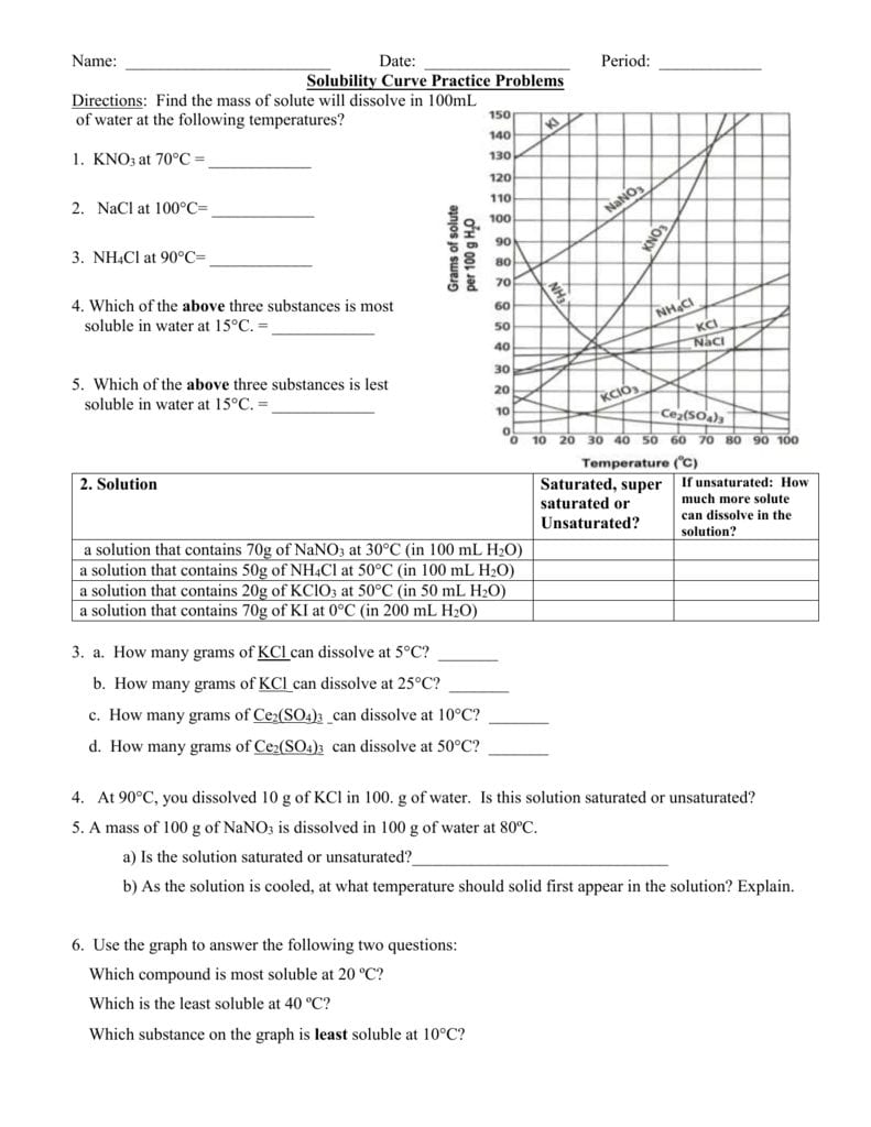 solubility-curve-practice-problems-worksheet-answers-solubility-curves-graph-worksheet-answer
