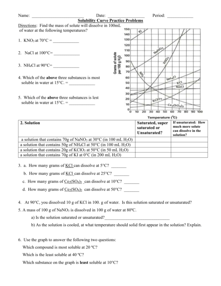 Solubility Curve Practice Problems Worksheet — db-excel.com