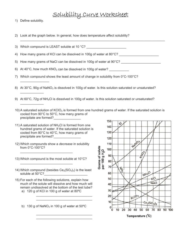 Solubility Curve Worksheet — db-excel.com
