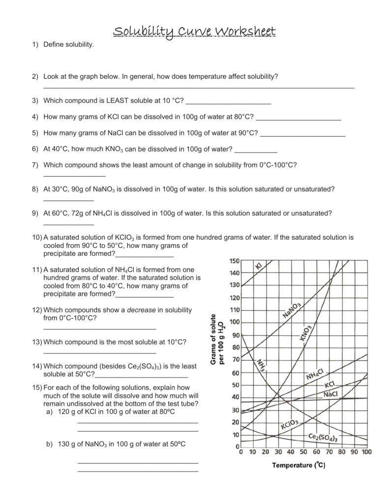 Solubility Curve Practice Worksheet Answers : Solubility Curve Practice