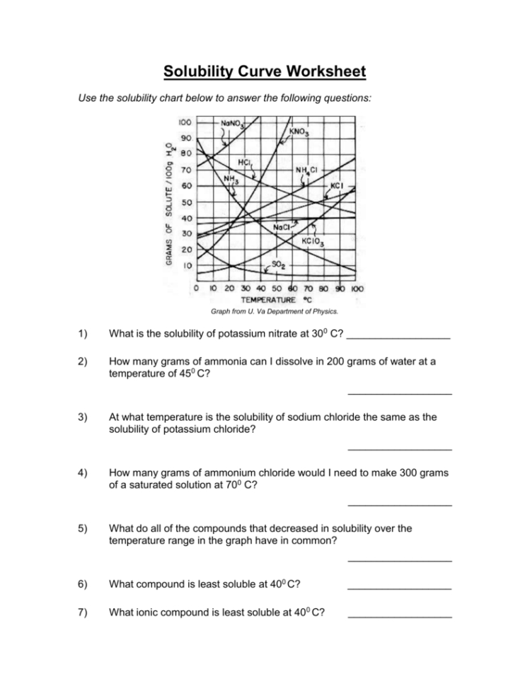 solubility-curve-practice-problems-worksheet-part-2-answers