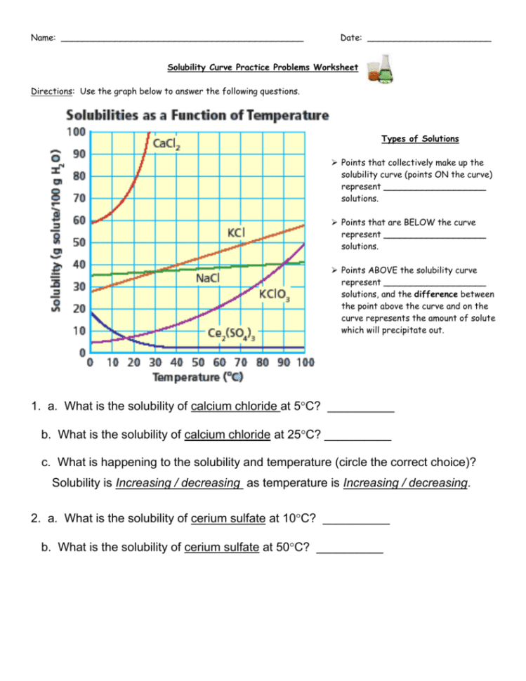 Solubility Curves