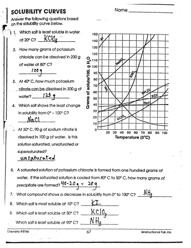 Solubility Curves Worksheet 1 Answers