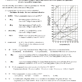 Solubility Curves And Solutions Review Sheet