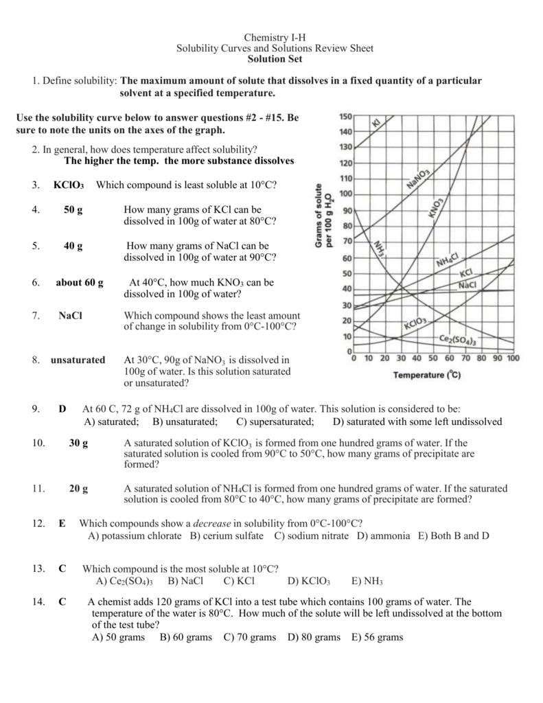 Solubility Curves And Solutions Review Sheet Db excel