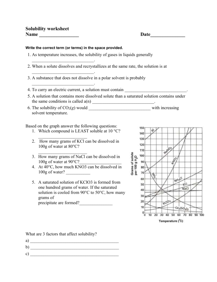 Solubility Worksheet