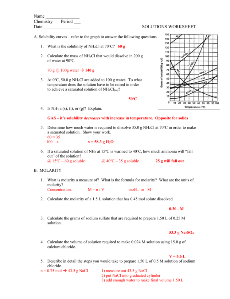 Solutions Worksheet
