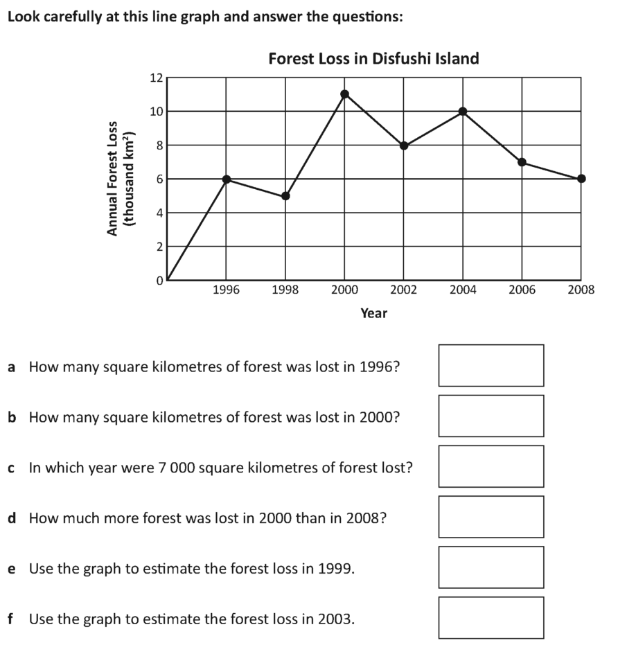 Solve Comparison Sum And Difference Problems Using