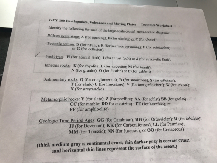 Volcanoes And Plate Tectonics Worksheet
