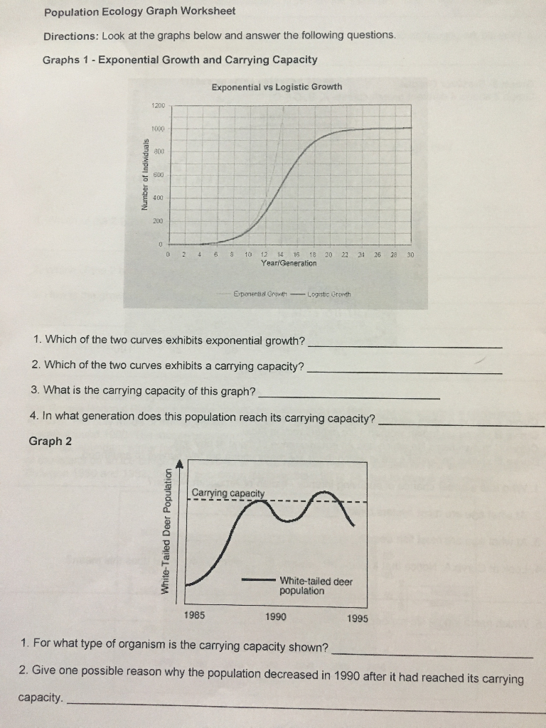 Solved Population Ecology Graph Worksheet Directions Loo