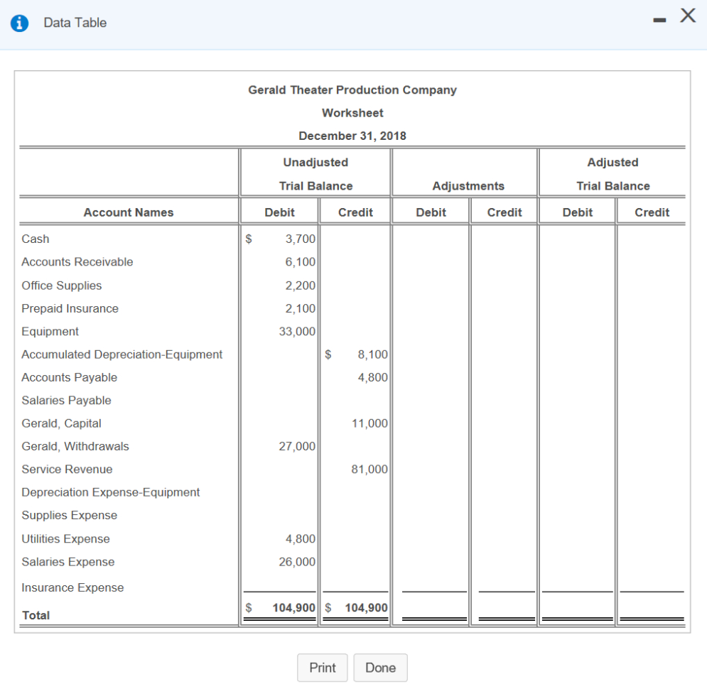 Solved Requirement 1 Complete The Worksheet Use Letters