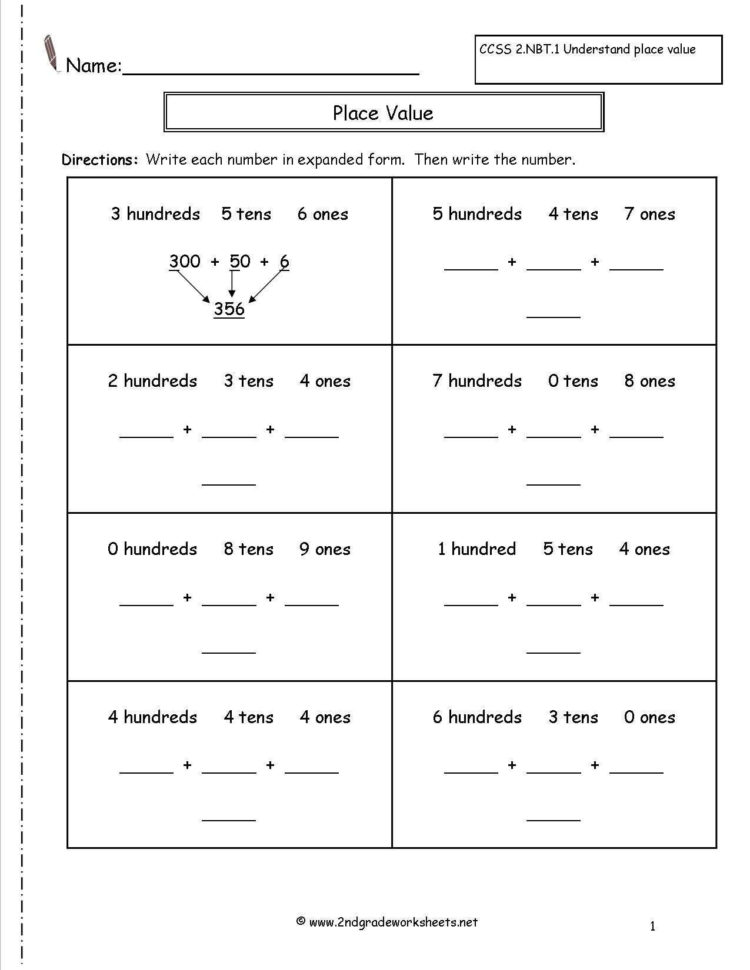 Solving Equations With Variables On Both Sides With