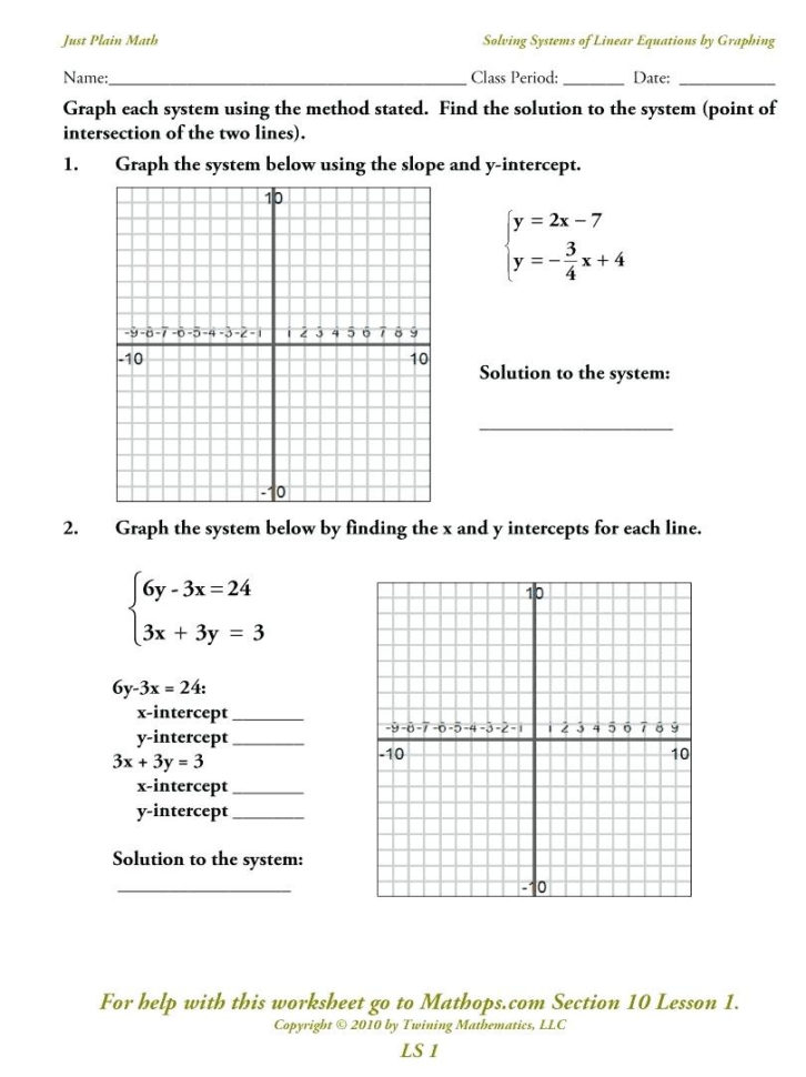 Solving For Y Worksheet Math Missing Number Multiplication