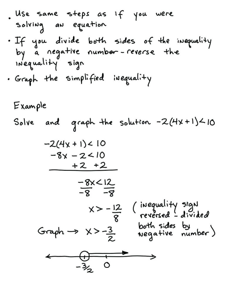 Solving Inequalities With Variables On Both Sides Worksheet Math