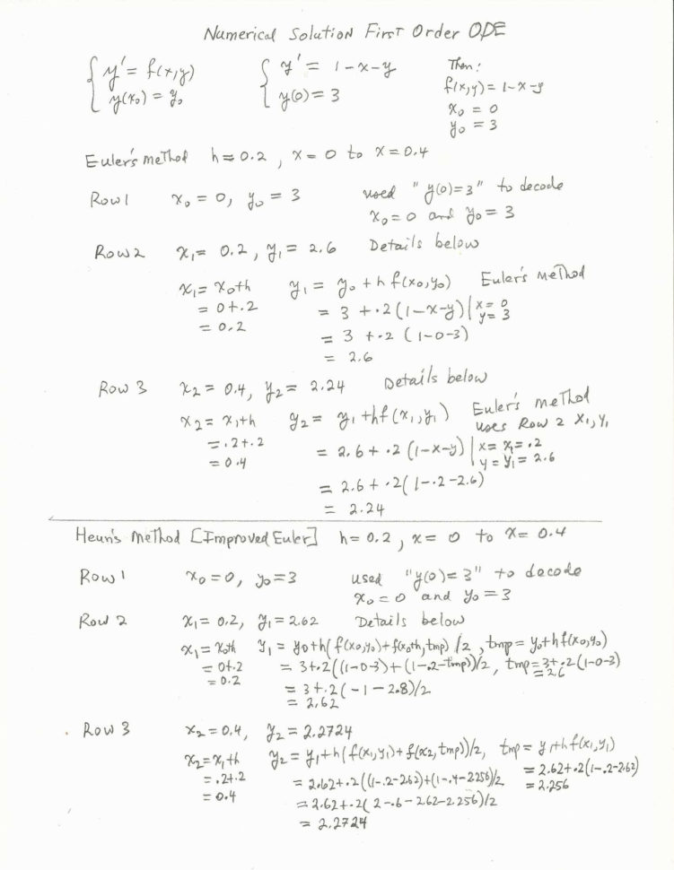 Solving Systems Of Equationselimination Worksheet