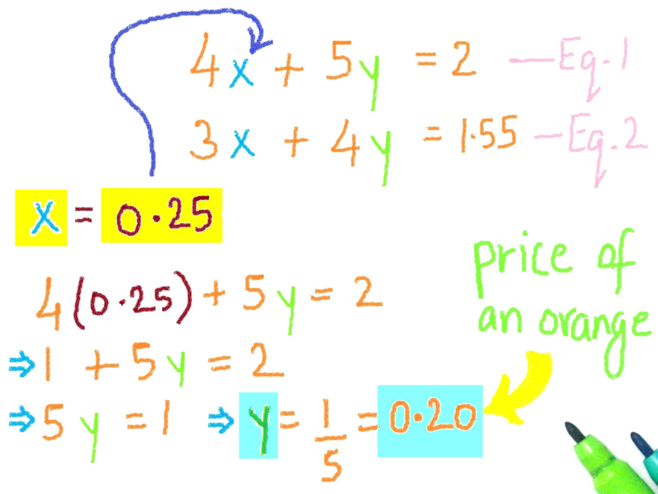 Solving Systems Of Equationssubstitution Worksheet Steps