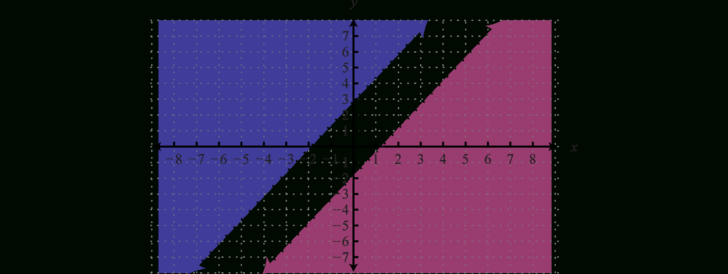 Graphing Systems Of Inequalities Worksheet Pdf Graphing Systems Of Inequalities Worksheet Pdf