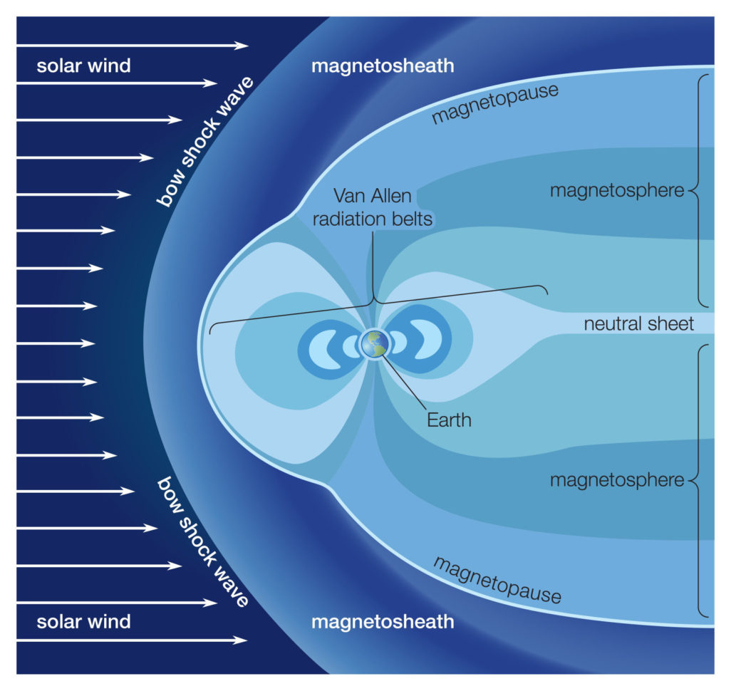 Some Of Earth's Oxygen Escapes To The Moon Every Month