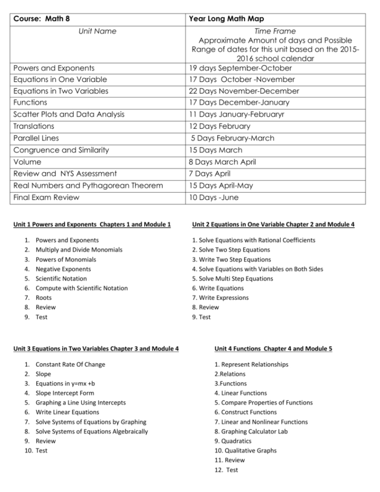Soms  Socsd Sites