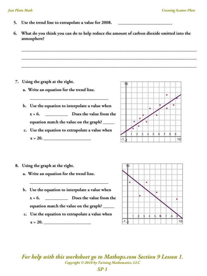 Sp 1 Creating Scatter Plots  Mathops
