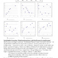 Sp 4 Linear Correlation And Pearson's Correlation