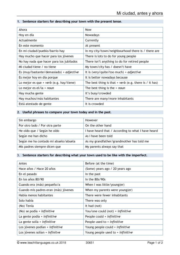 Spanish Language Teaching Resources  Teachit Languages