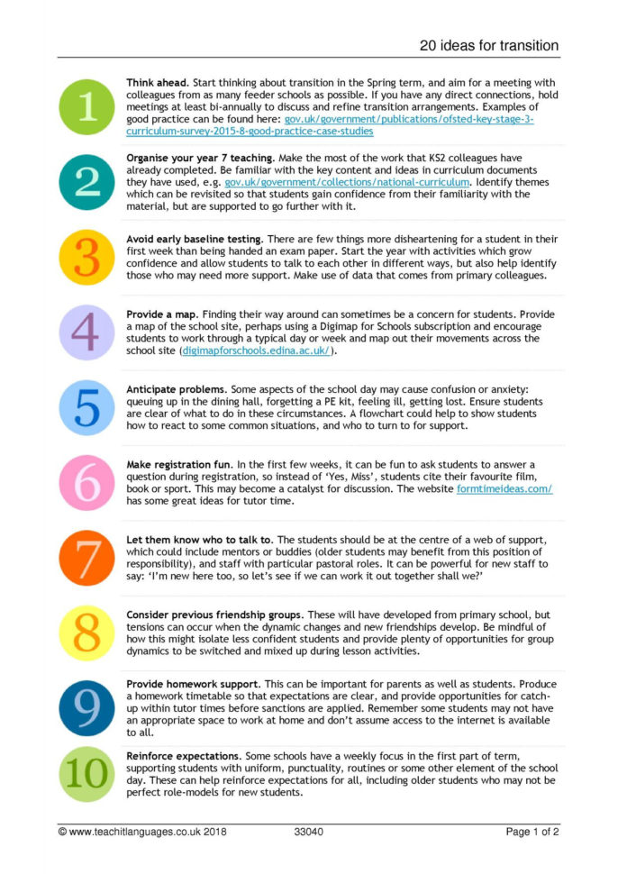 Spanish Language Teaching Resources  Teachit Languages