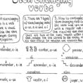 Spanish Stem Changing Verbs Conjugation Worksheet No Prep Practice