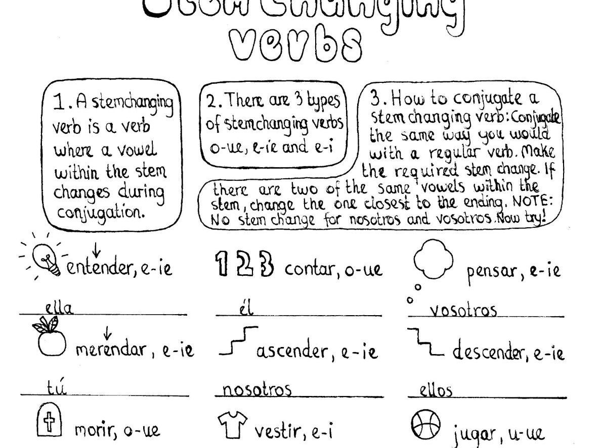 Spanish Stem Changing Verbs Conjugation Worksheet No Prep Practice