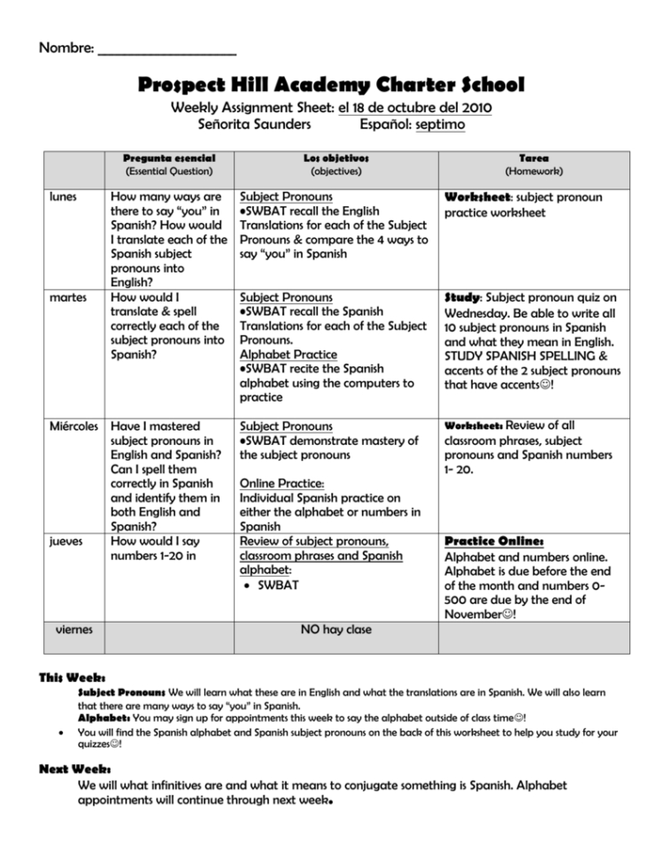Spanish Subject Pronouns