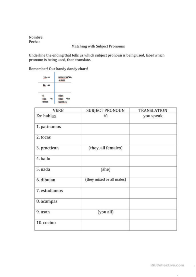 Spanish Subject Pronouns  English Esl Worksheets