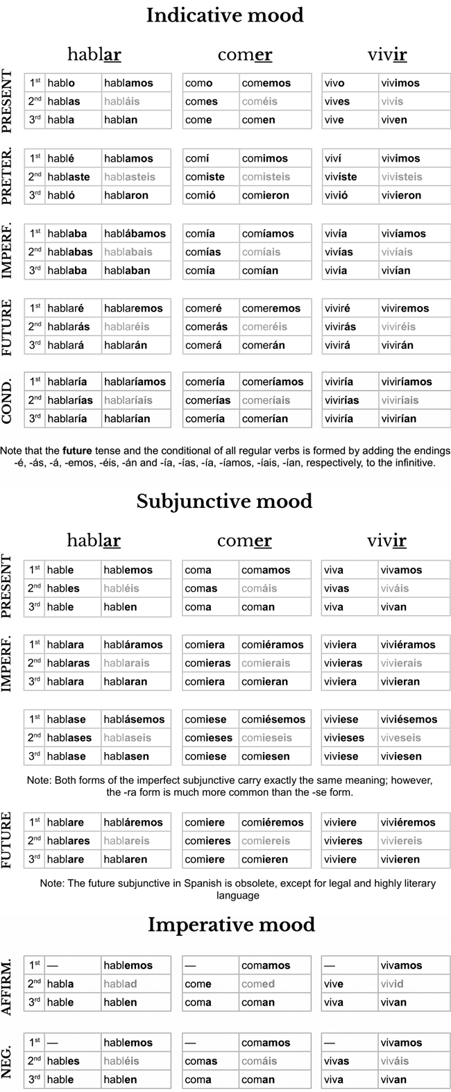 Spanish Present Subjunctive Worksheet Pdf Db excel
