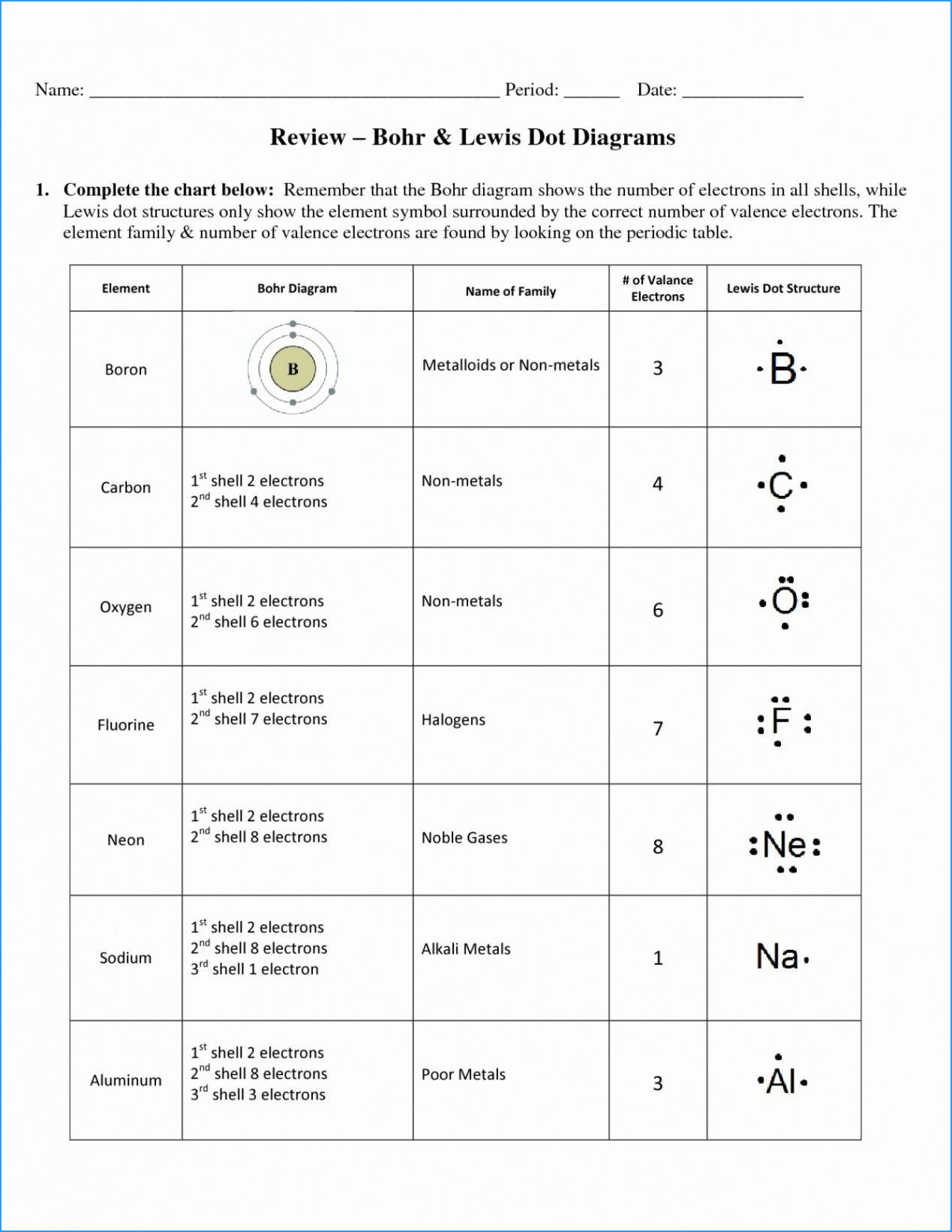 Spdf Periodic Table Unique Electron Configuration Chem