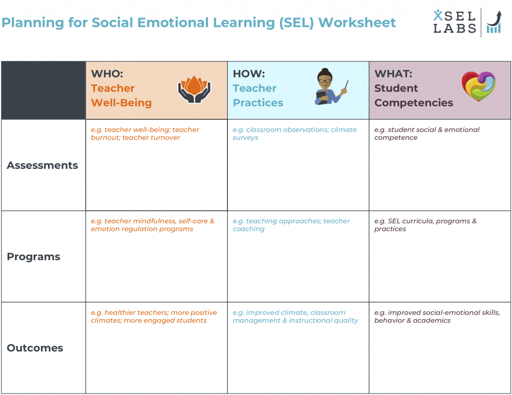 Specialization Social And Emotional Learning Sel And A