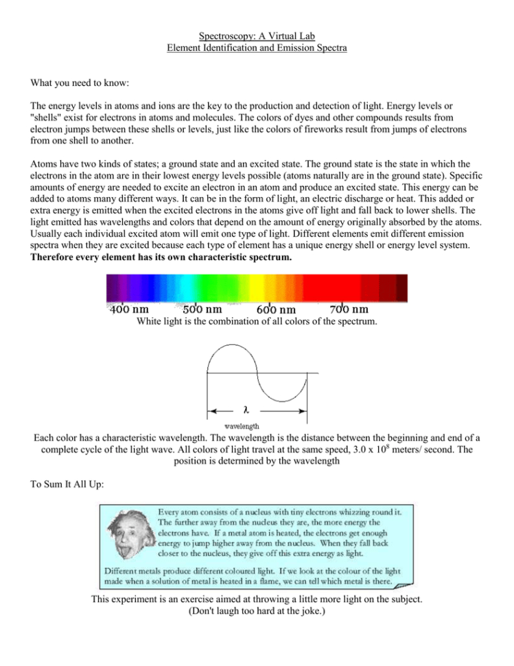 Spectroscopy A Virtual Lab