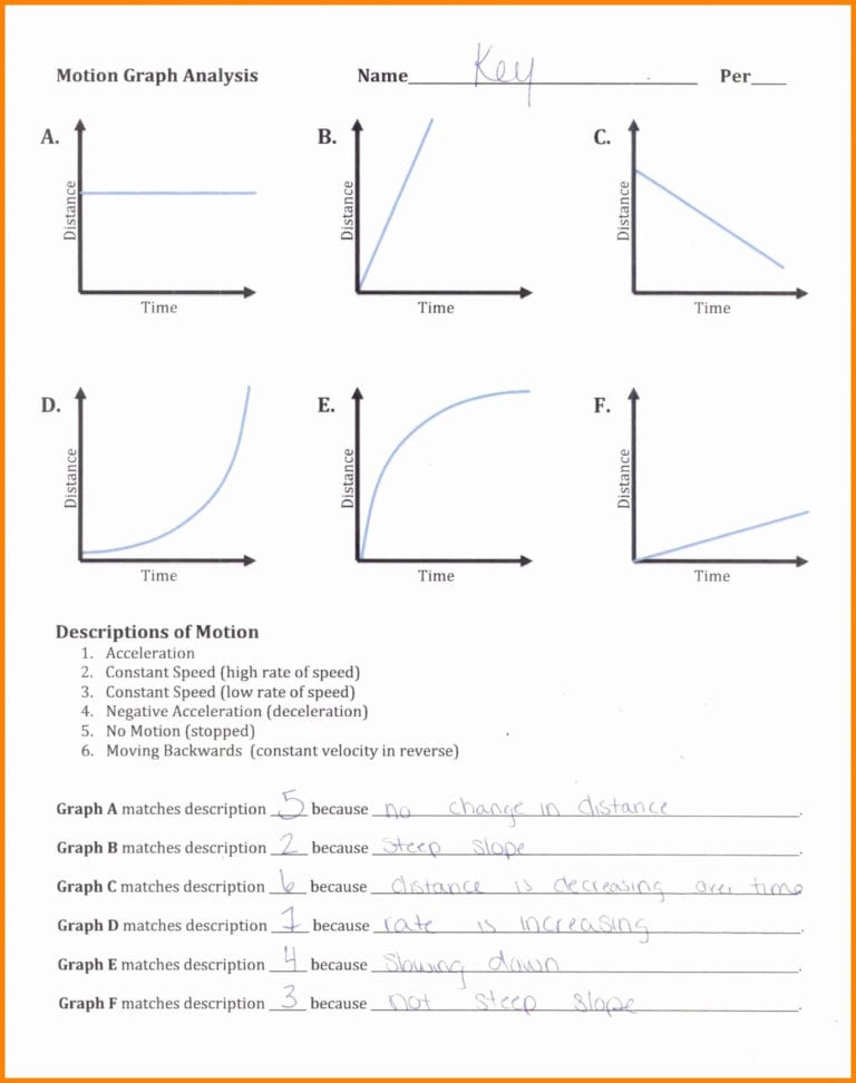 Speed And Velocity Practice Worksheet With Answers