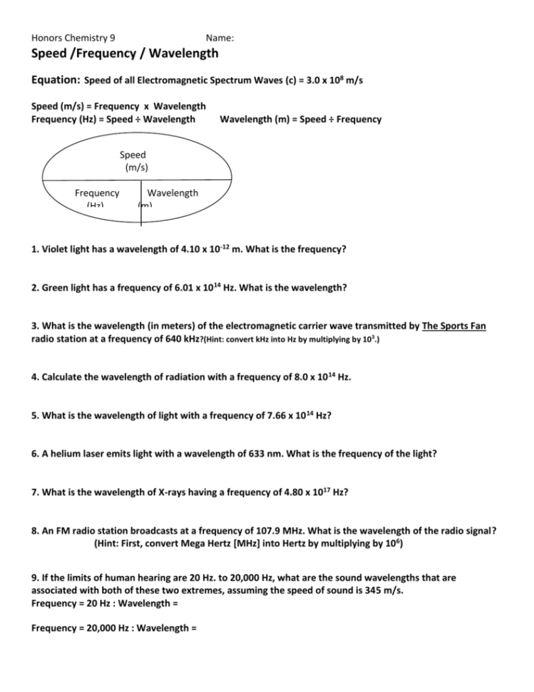 Speed Frequency  Velength